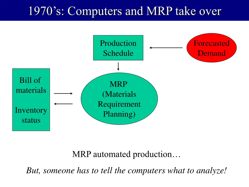 1970 s computers and mrp take over