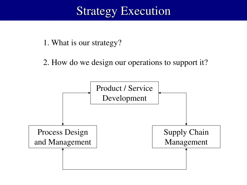 strategy execution