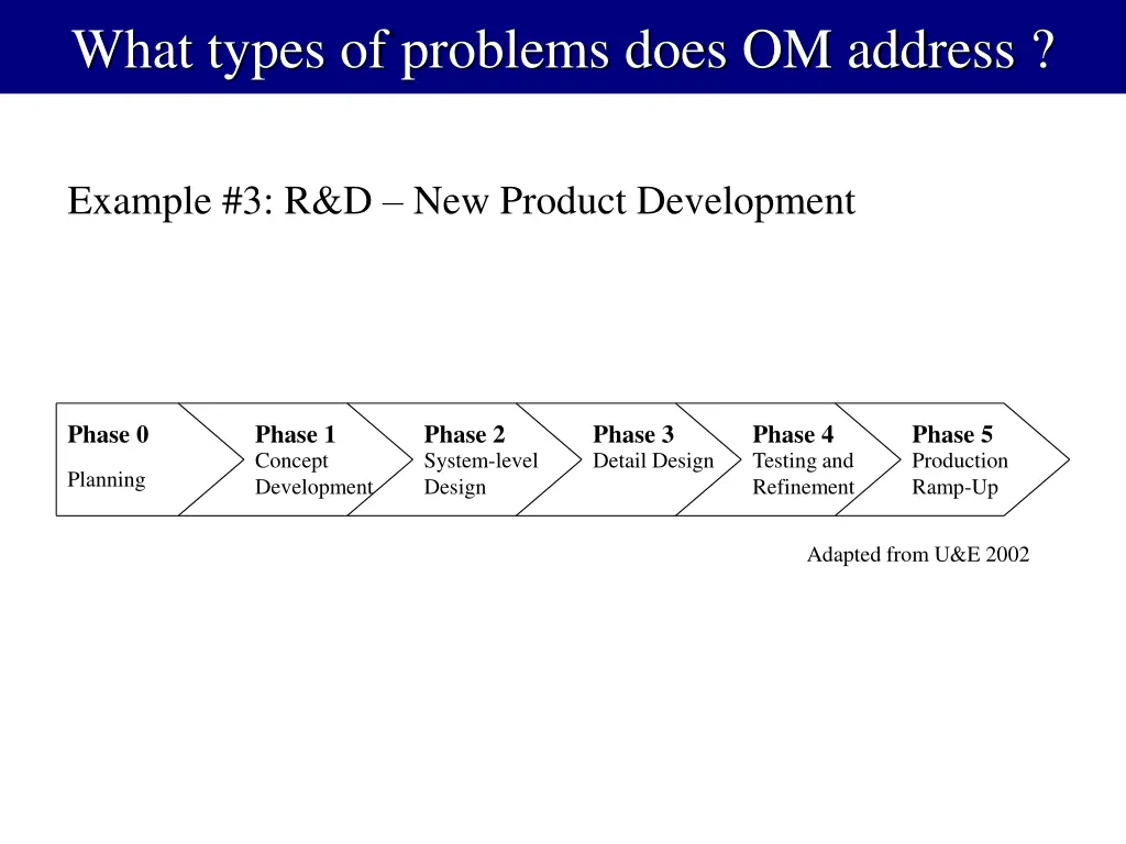 what types of problems does om address 2
