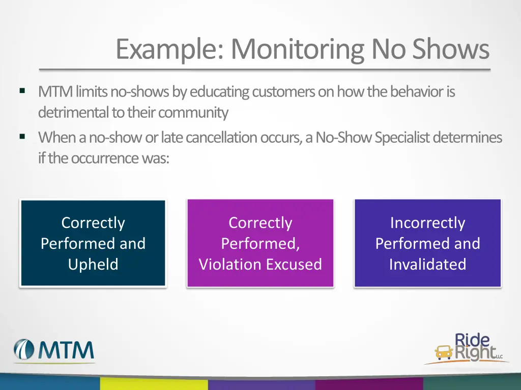 example monitoring no shows