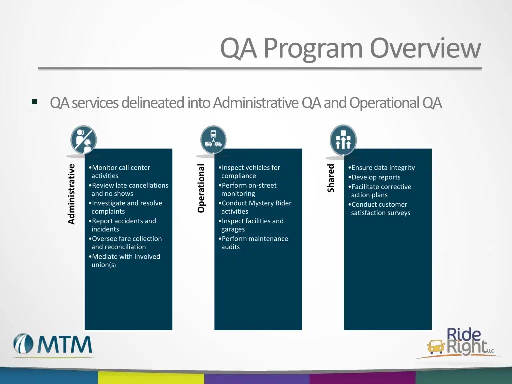 qa program overview