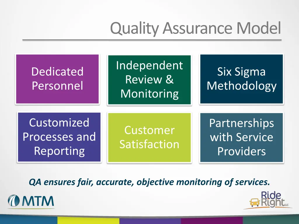 quality assurance model