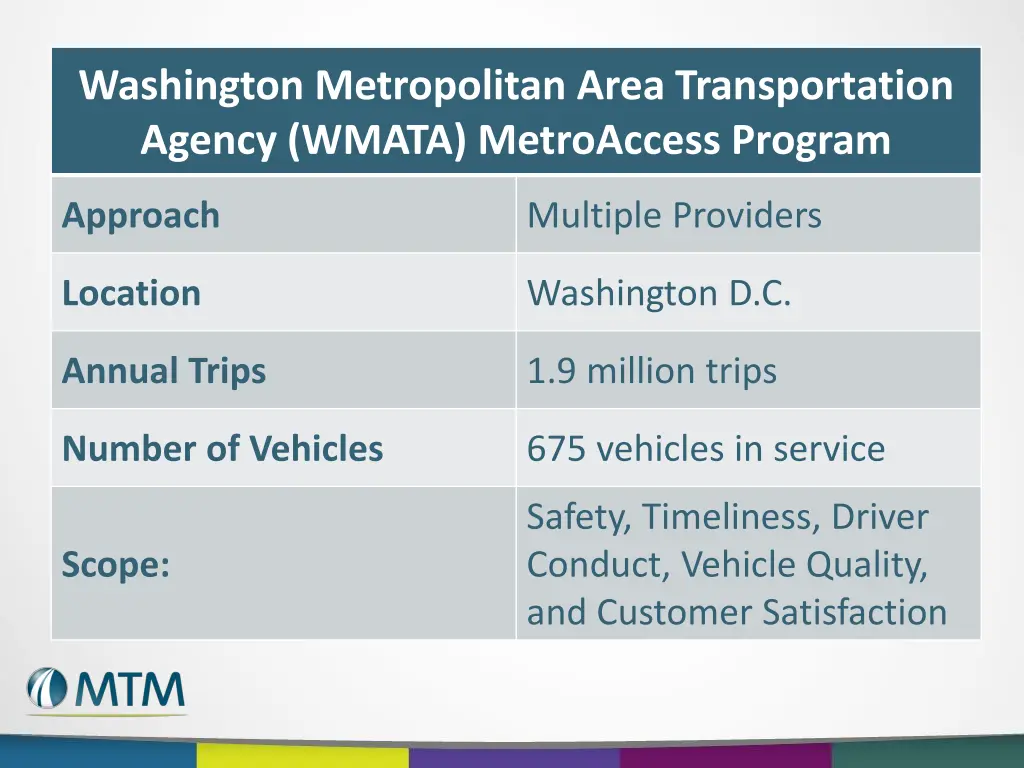 washington metropolitan area transportation