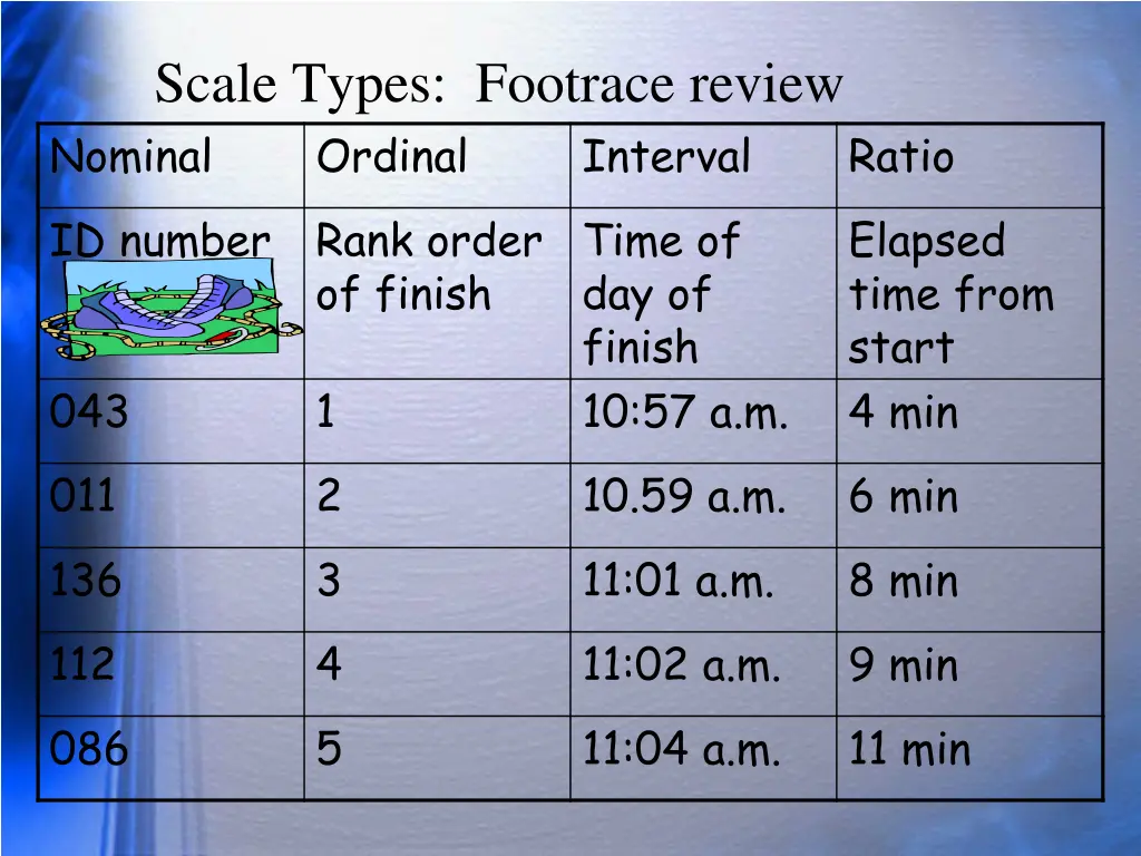 scale types footrace review nominal ordinal
