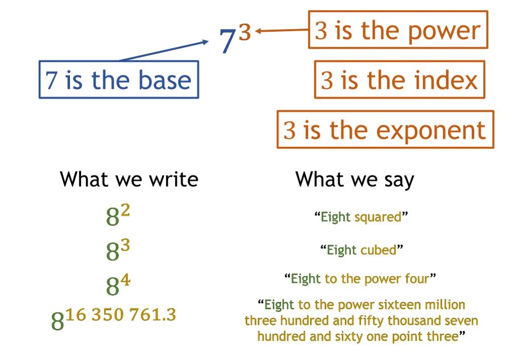 3 is the power