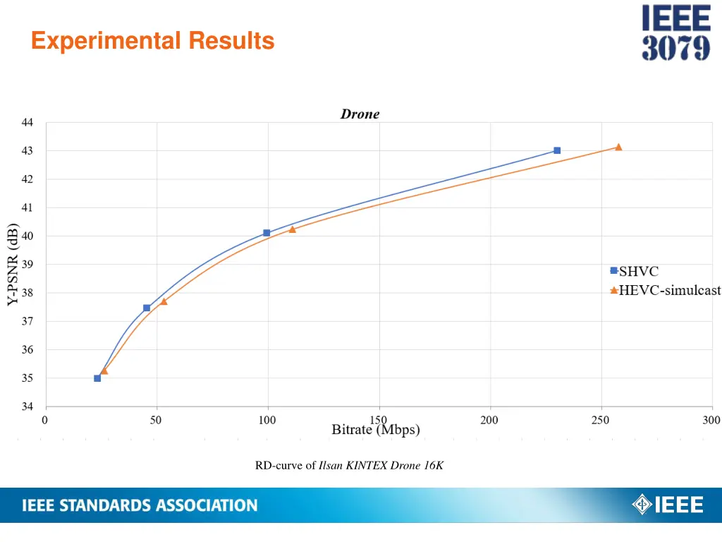 experimental results 1