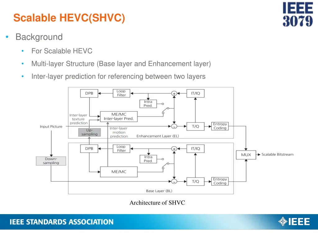 scalable hevc shvc