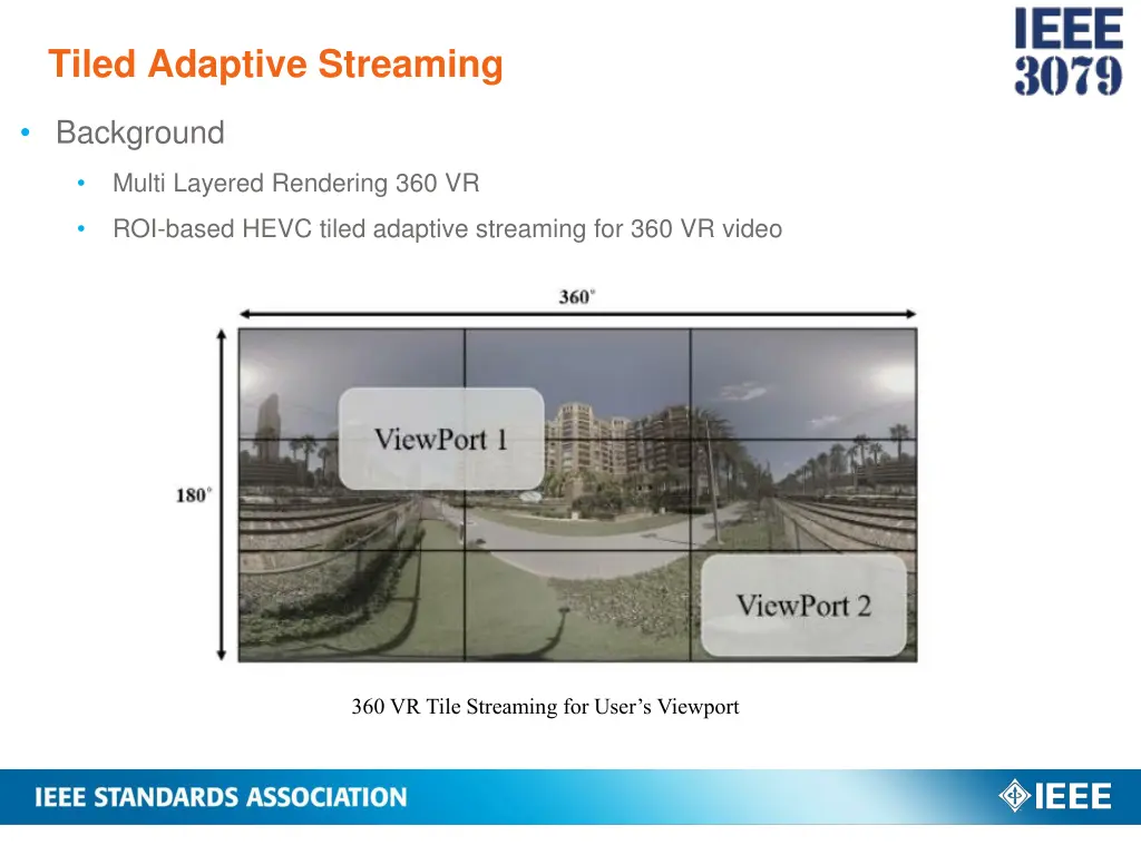 tiled adaptive streaming