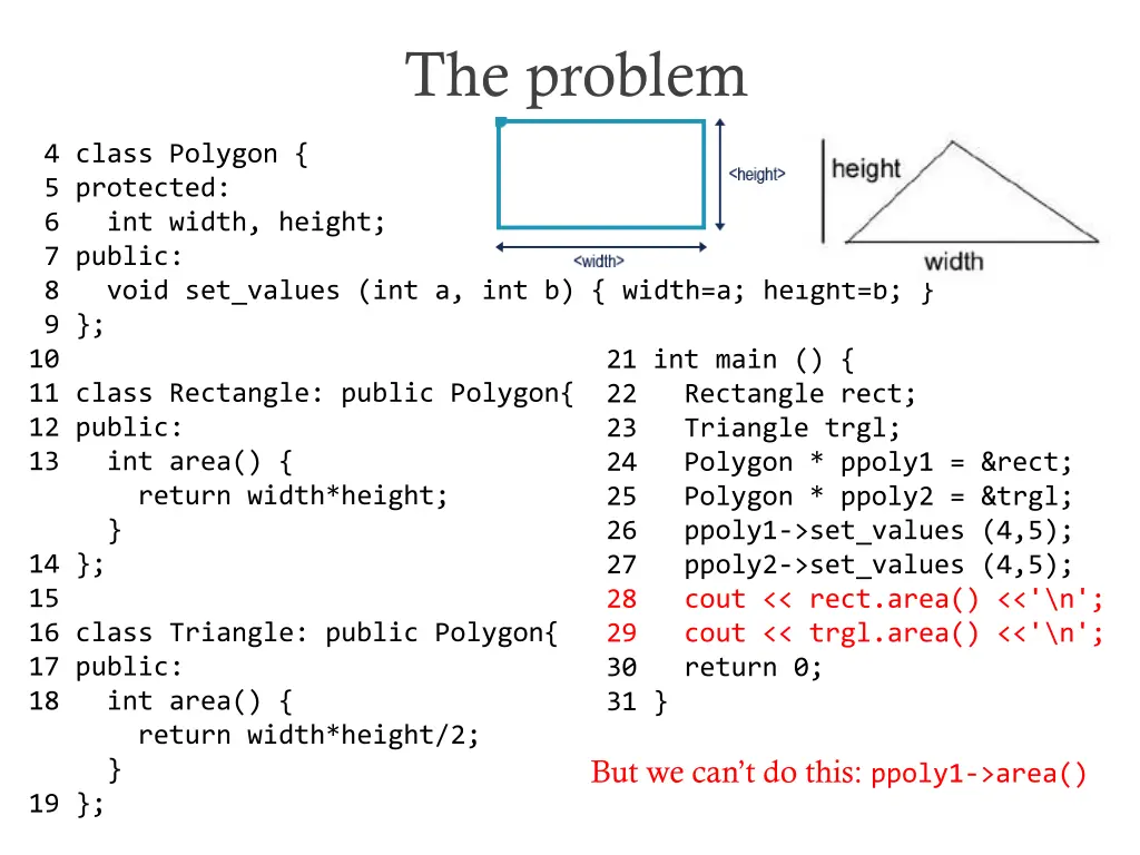 the problem