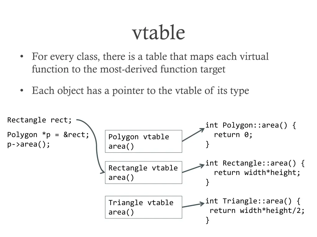 vtable