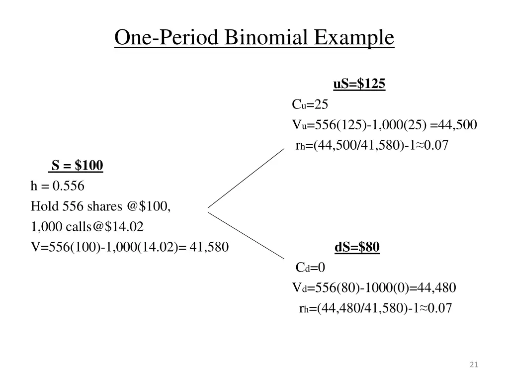 one period binomial example