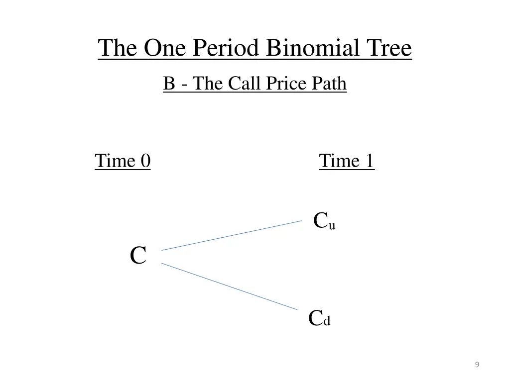 the one period binomial tree 1