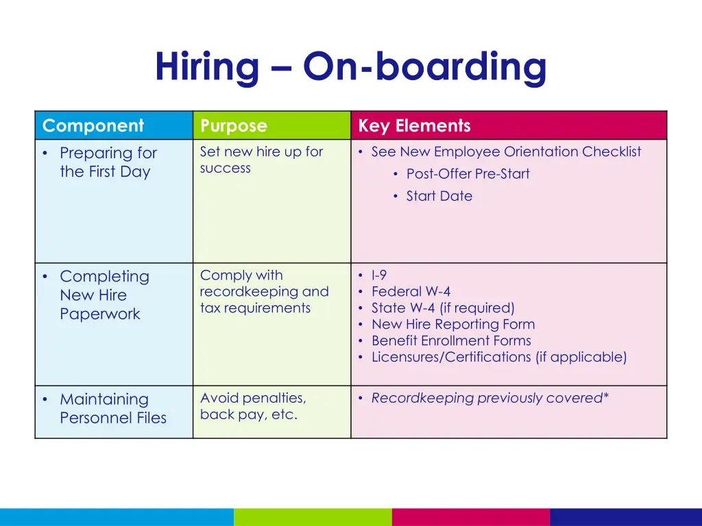 hiring on boarding
