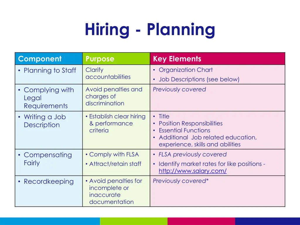 hiring planning