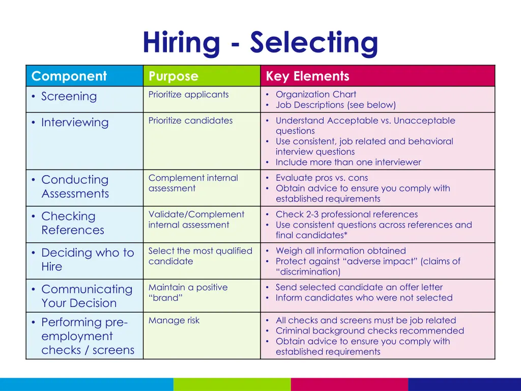 hiring selecting