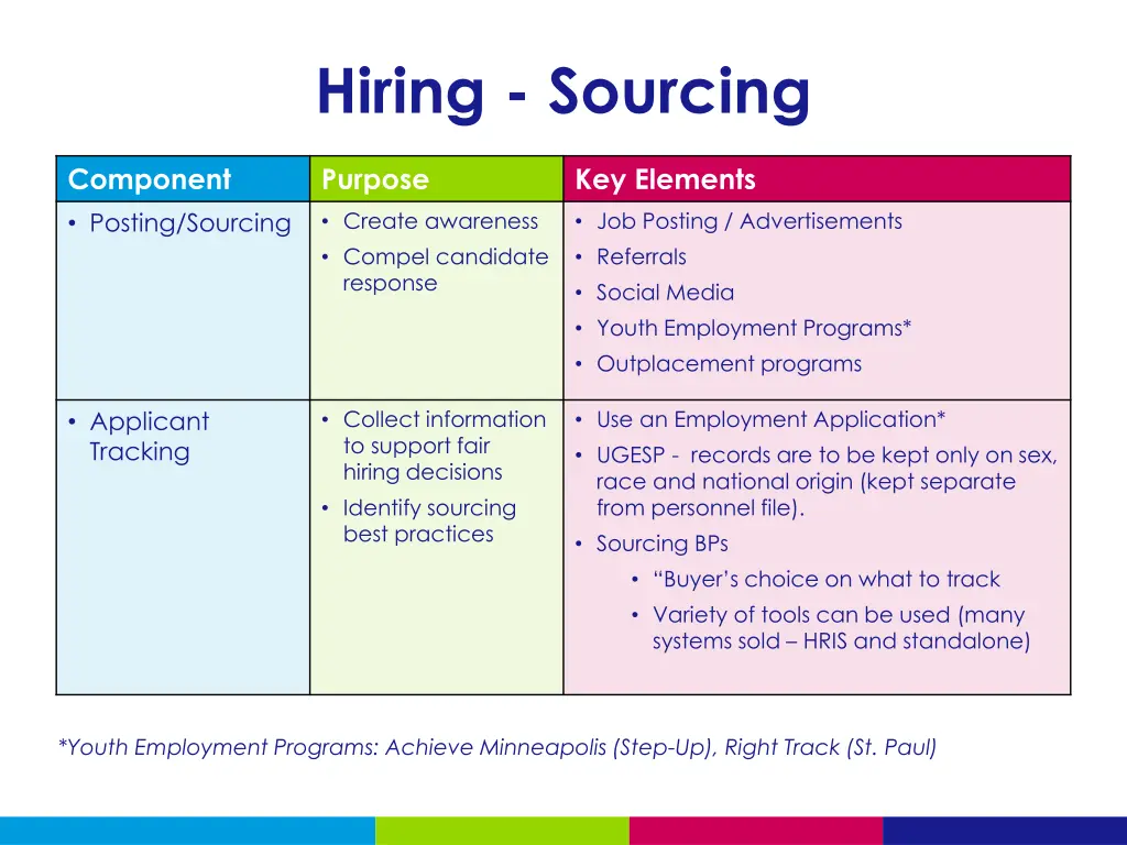 hiring sourcing