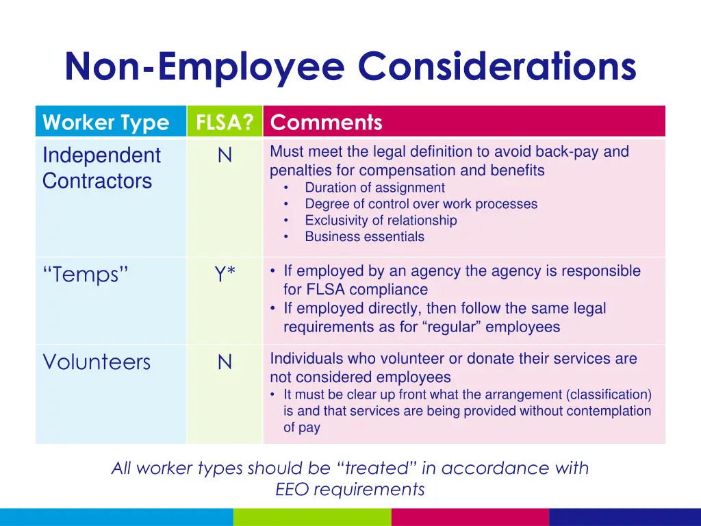 non employee considerations