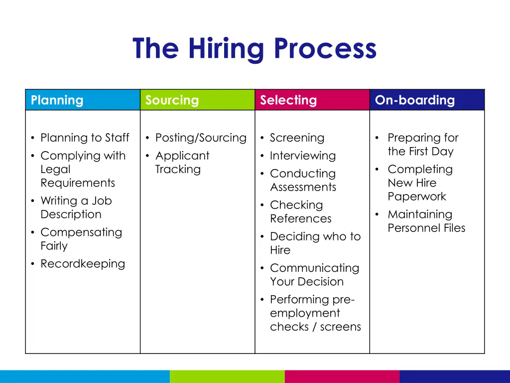 the hiring process