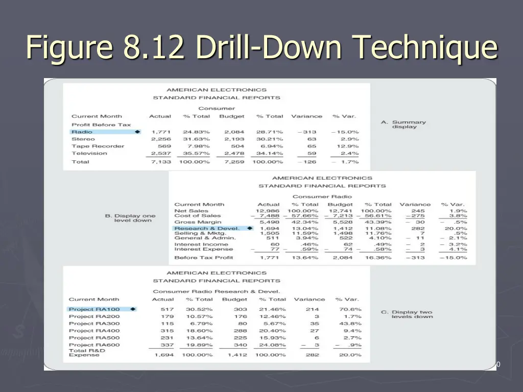 figure 8 12 drill down technique