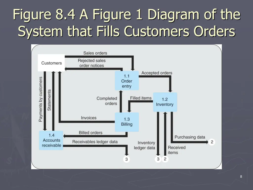 figure 8 4 a figure 1 diagram of the system that