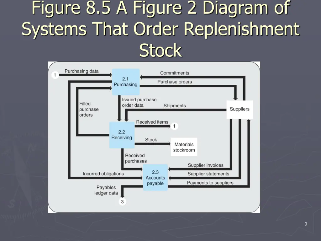 figure 8 5 a figure 2 diagram of systems that