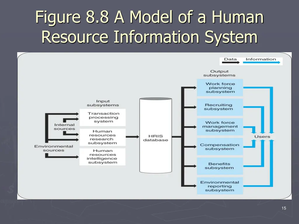 figure 8 8 a model of a human resource