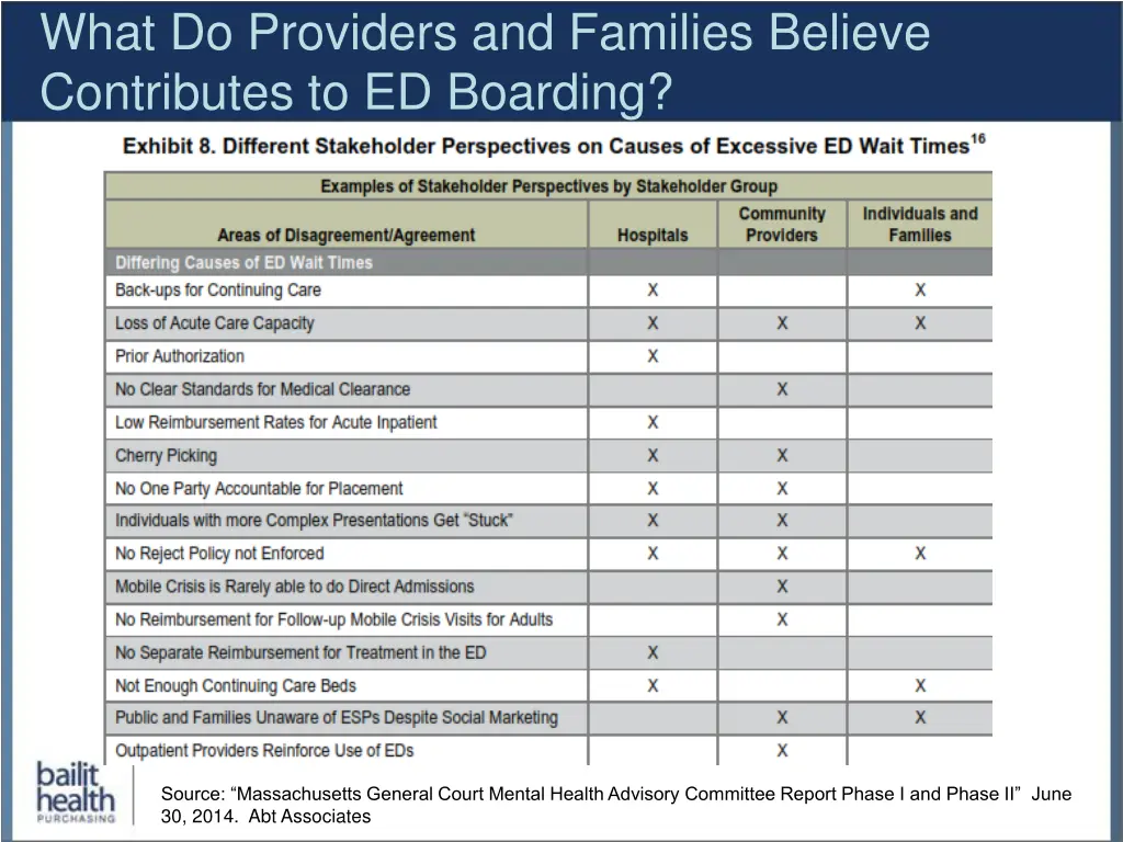 what do providers and families believe