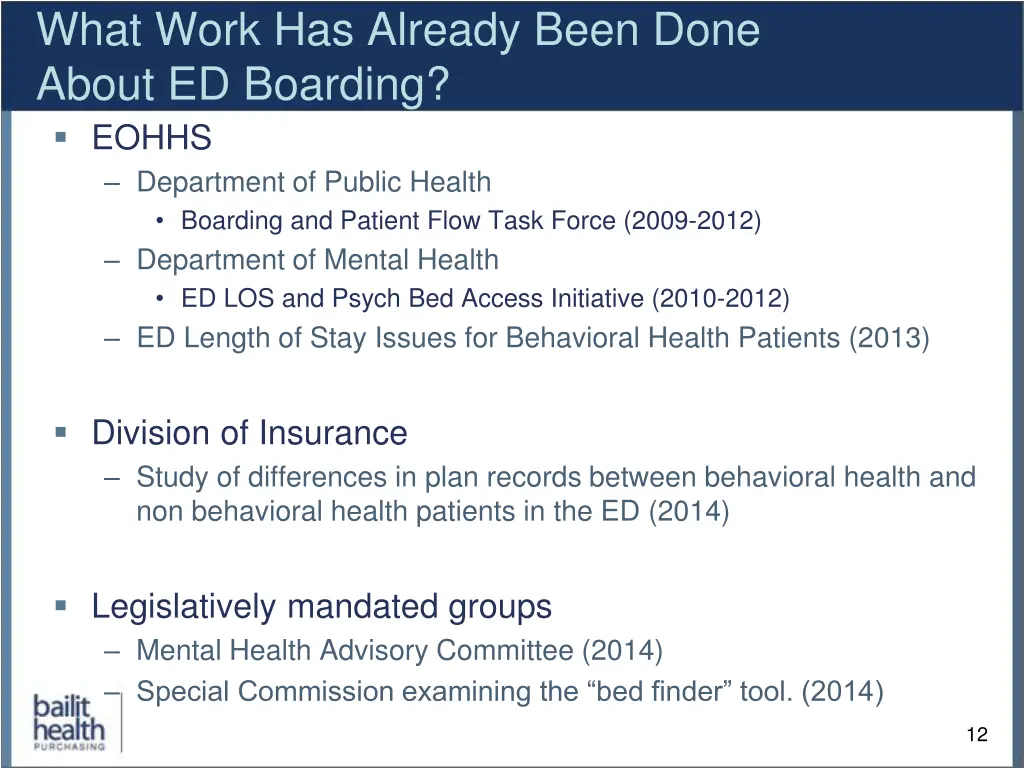 what work has already been done about ed boarding