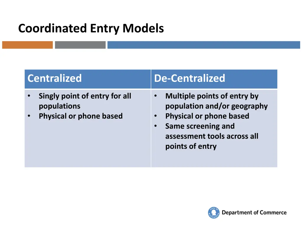coordinated entry models