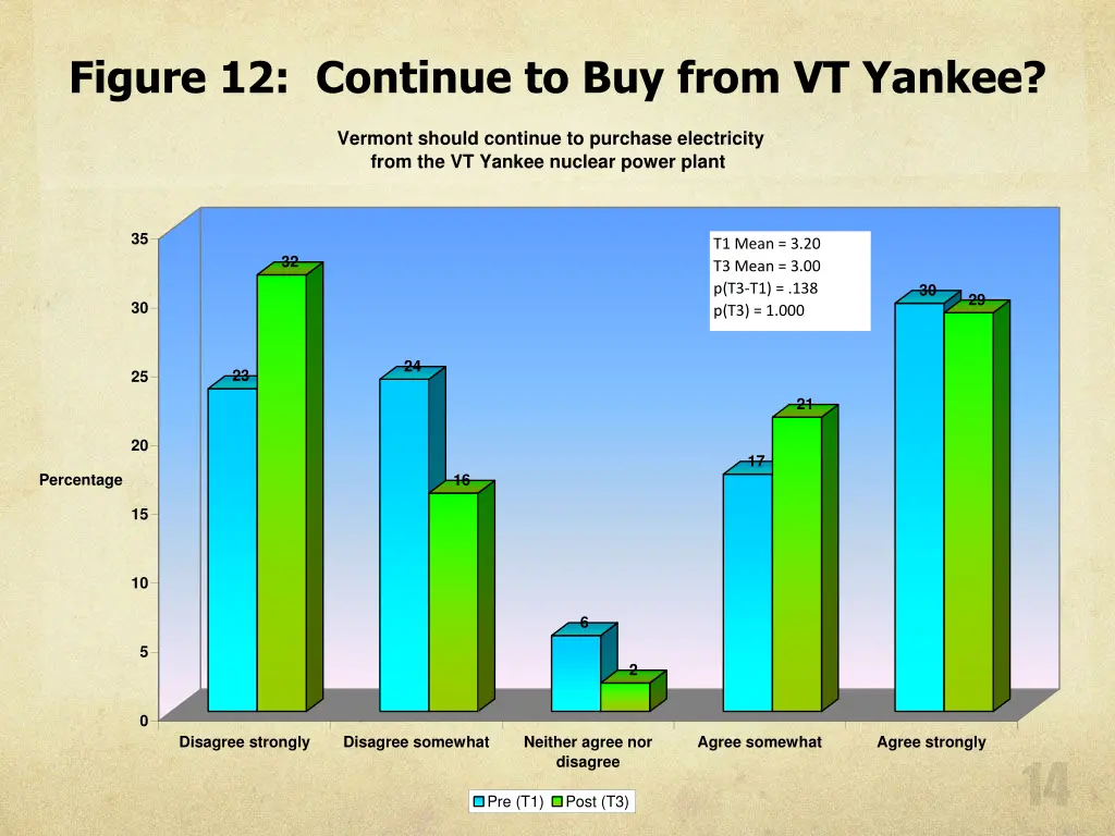 figure 12 continue to buy from vt yankee