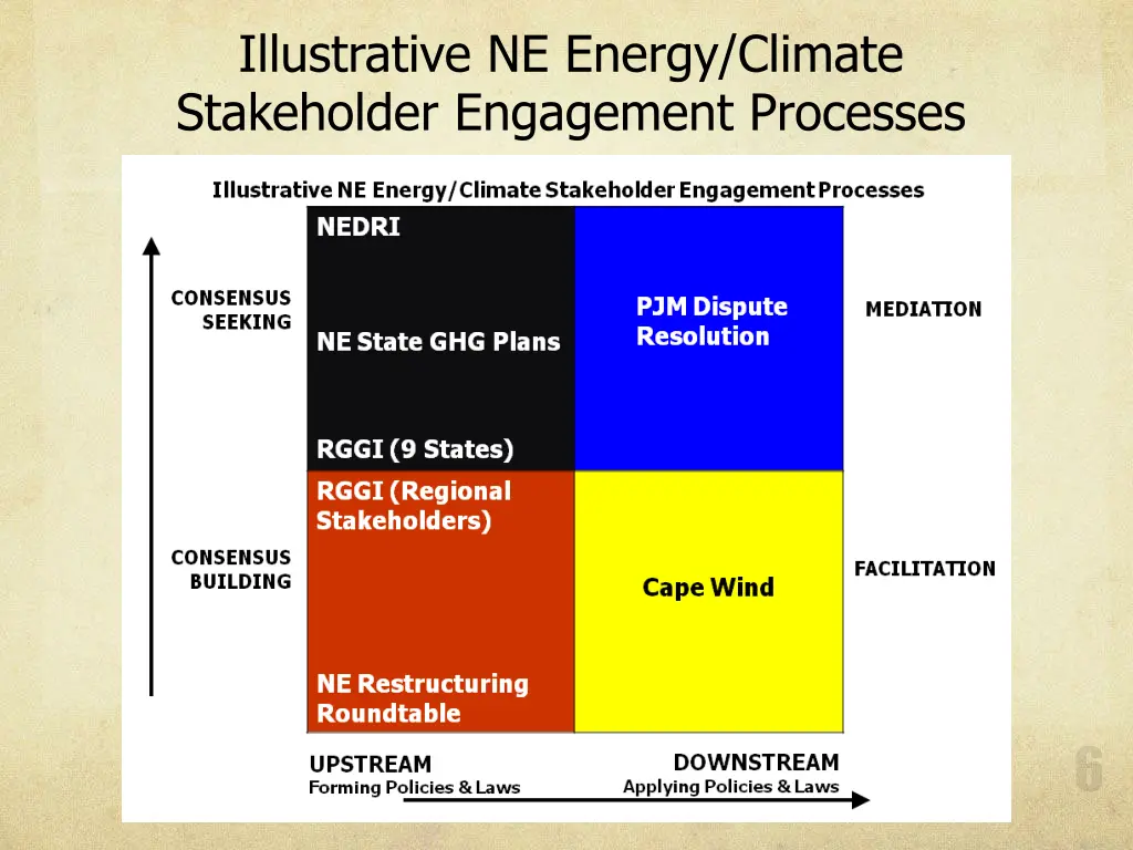 illustrative ne energy climate stakeholder