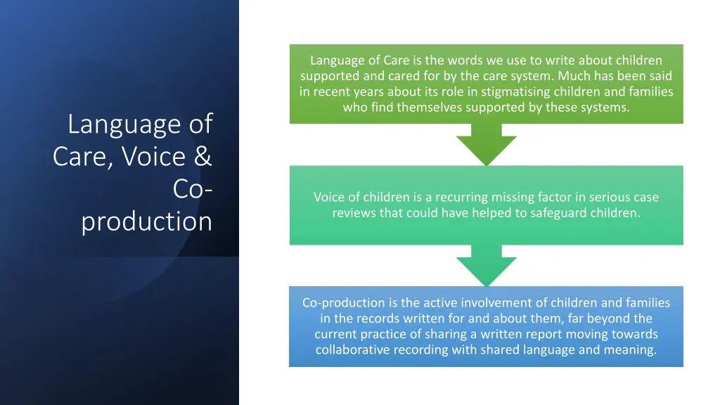 language of care is the words we use to write
