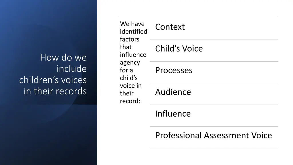 we have identified factors that influence agency
