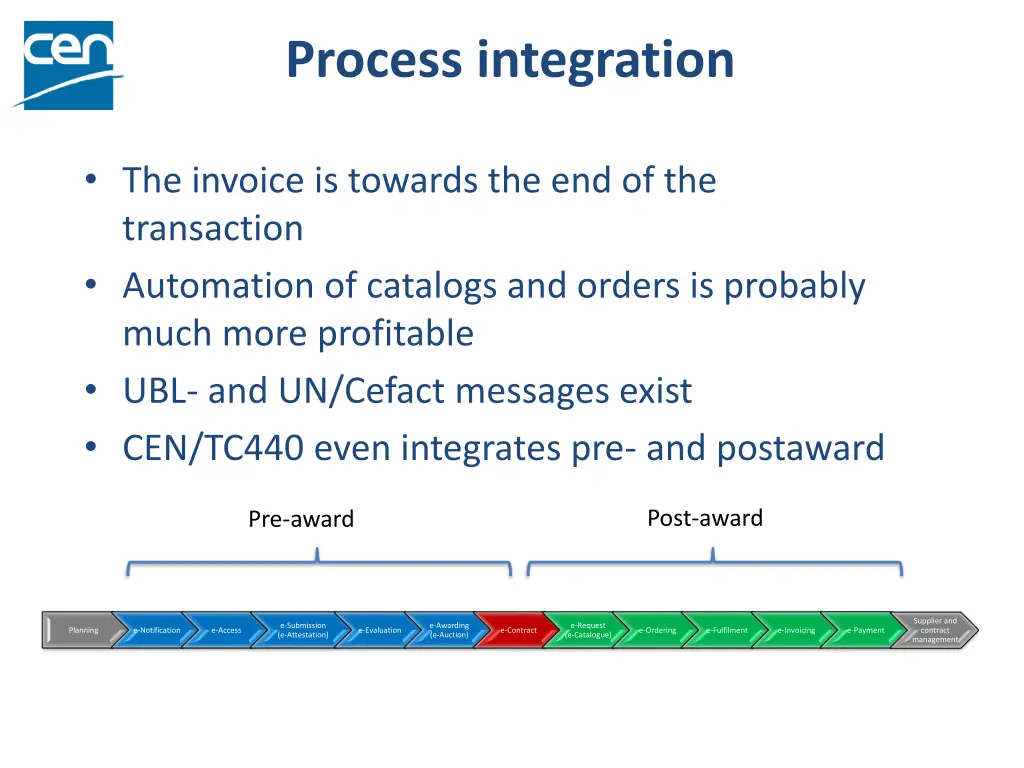 process integration