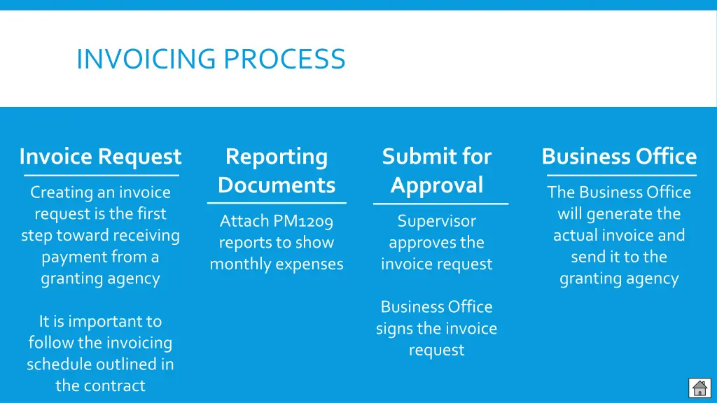 invoicing process