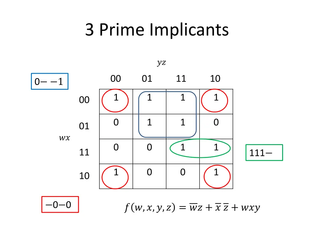 3 prime implicants 1
