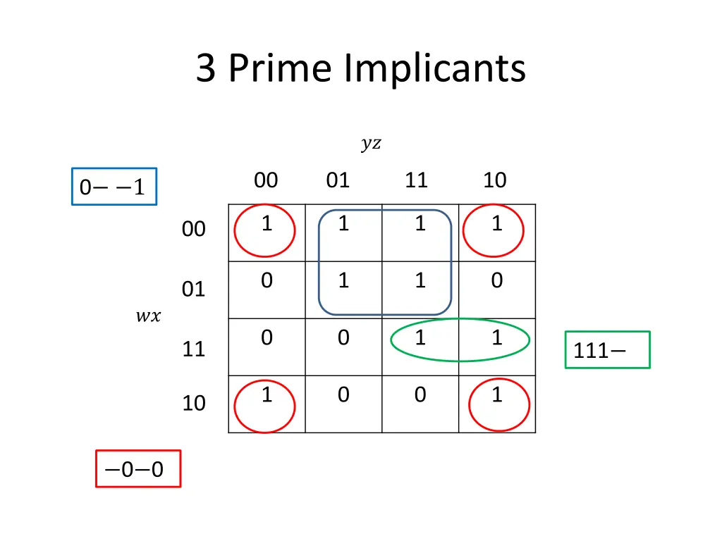 3 prime implicants