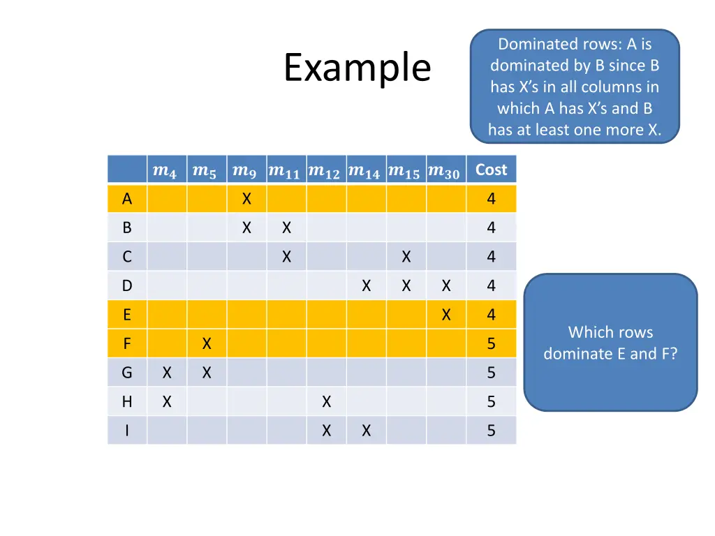 dominated rows a is dominated by b since