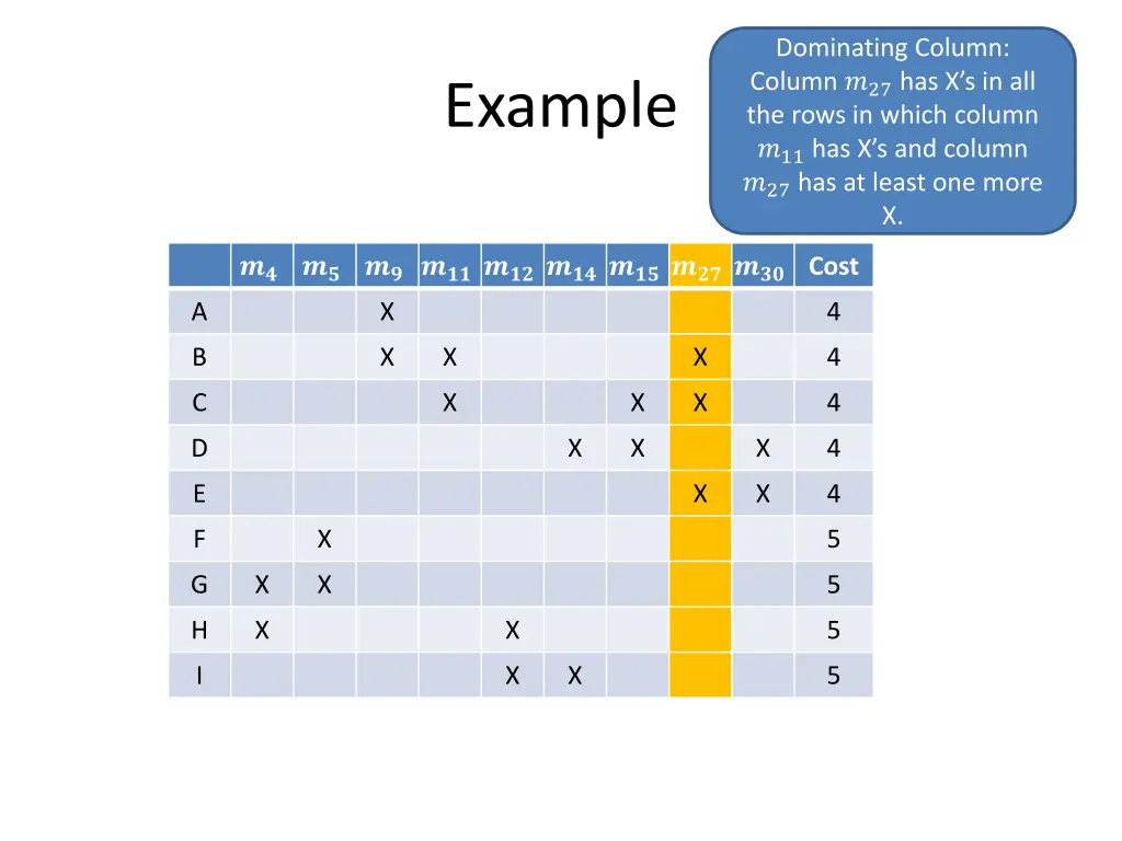 dominating column column