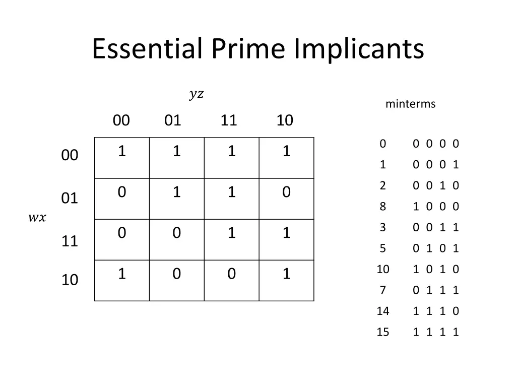 essential prime implicants 1