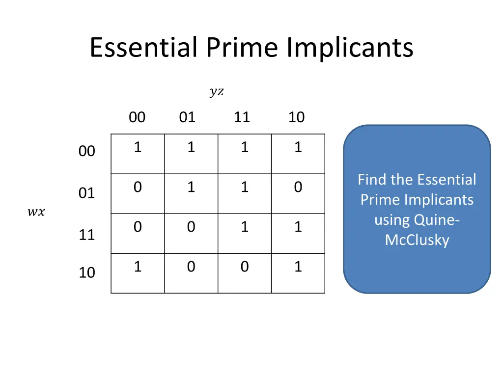 essential prime implicants