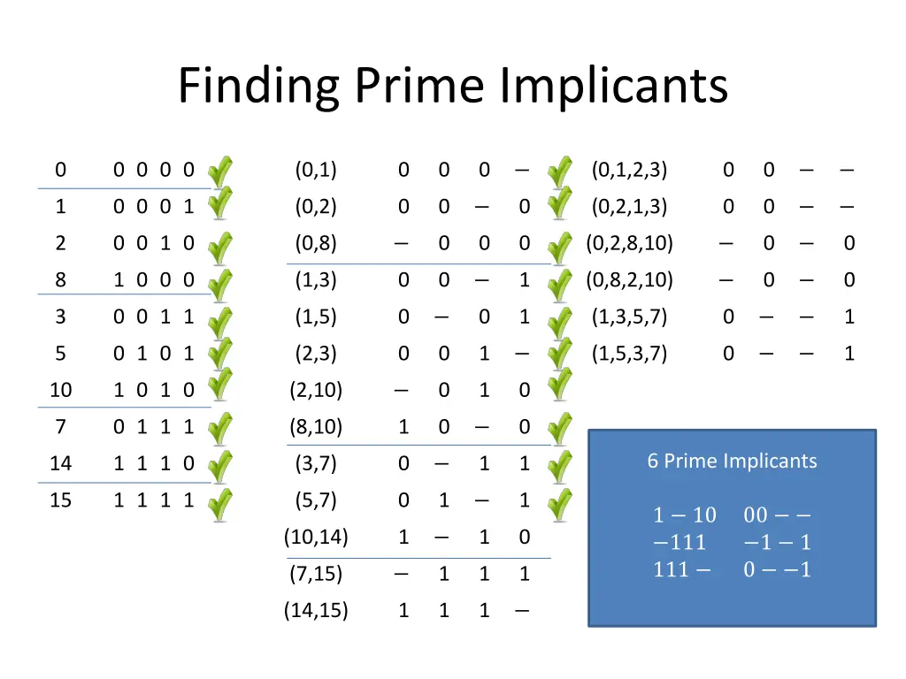 finding prime implicants 1