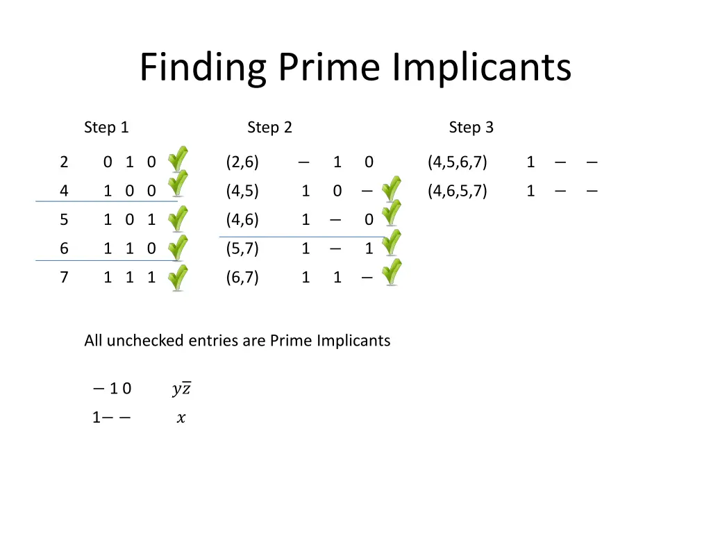 finding prime implicants