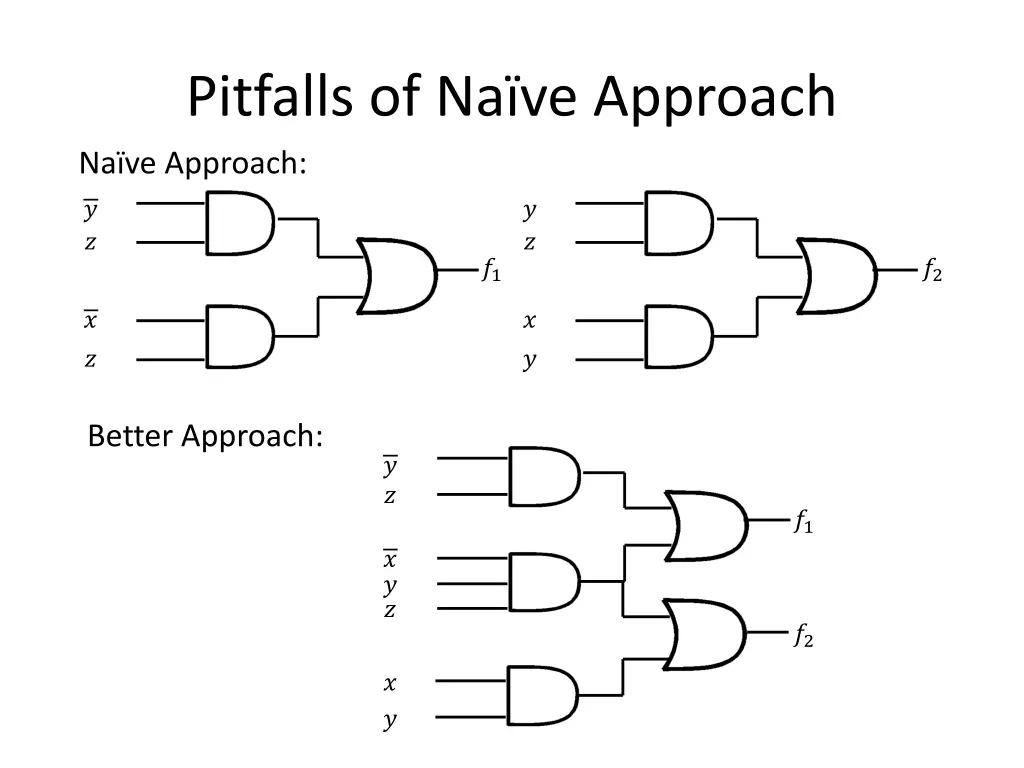 pitfalls of na ve approach na ve approach