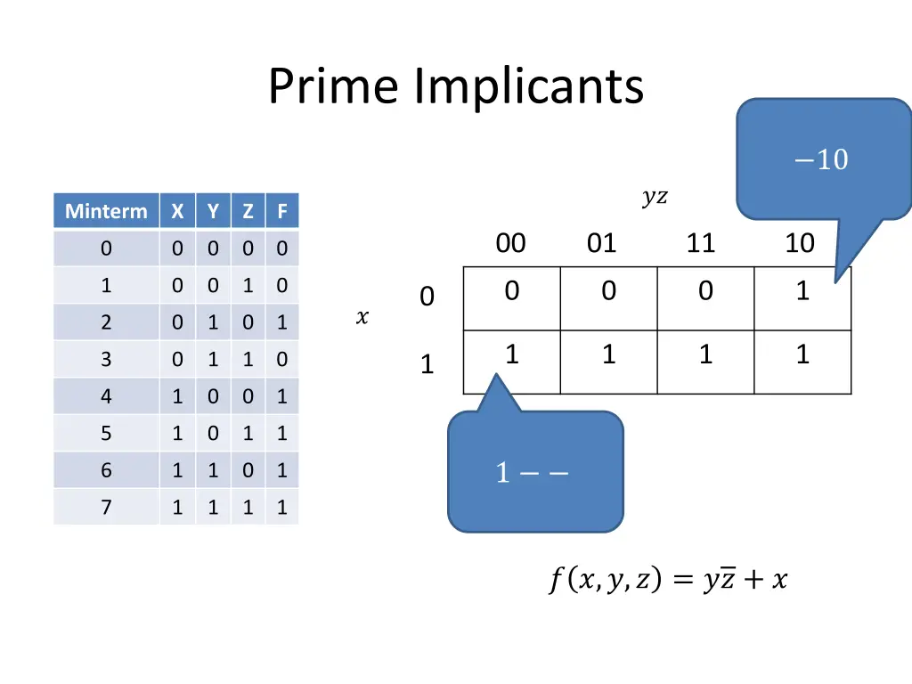 prime implicants 3