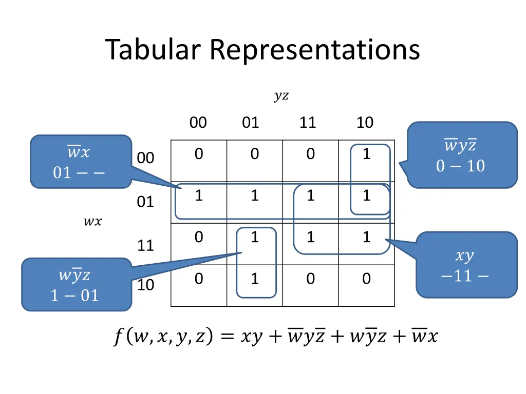 tabular representations