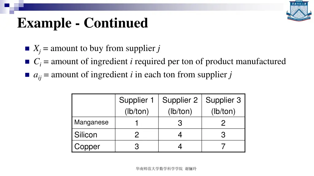 example continued