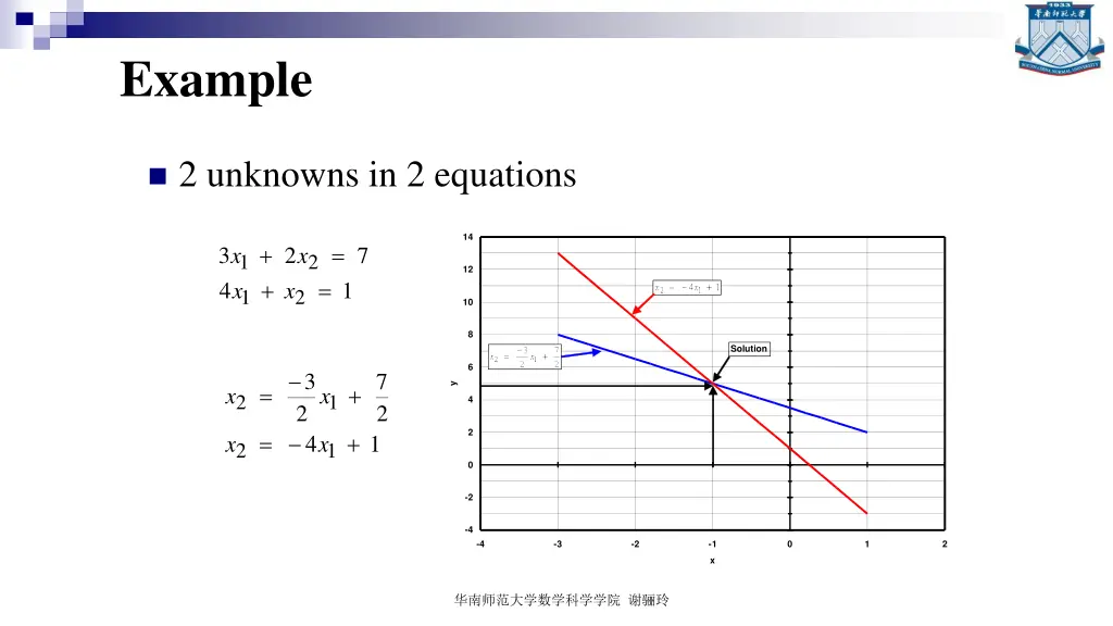 example