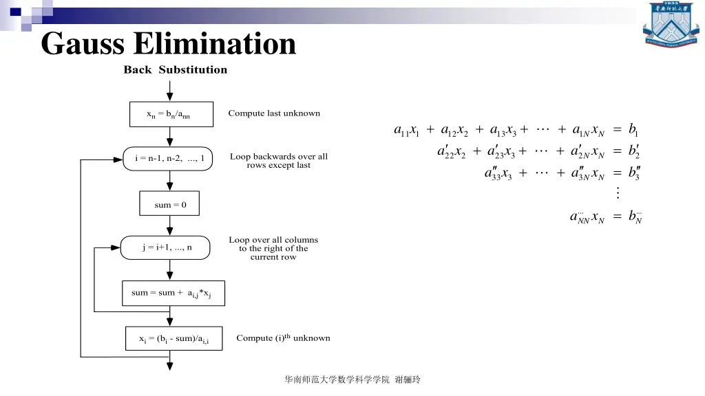 gauss elimination back substitution