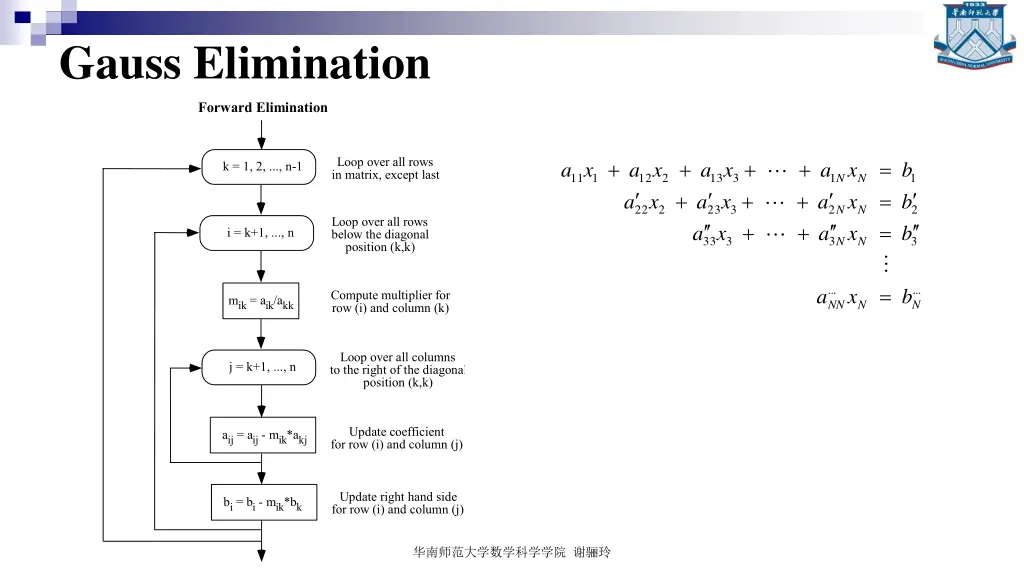 gauss elimination forward elimination